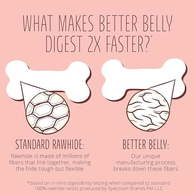 Better Belly Highly Digestible Rawhide Small Roll Chews, Treat Your Dog to a Chew with NO Artificial Colors or Flavors