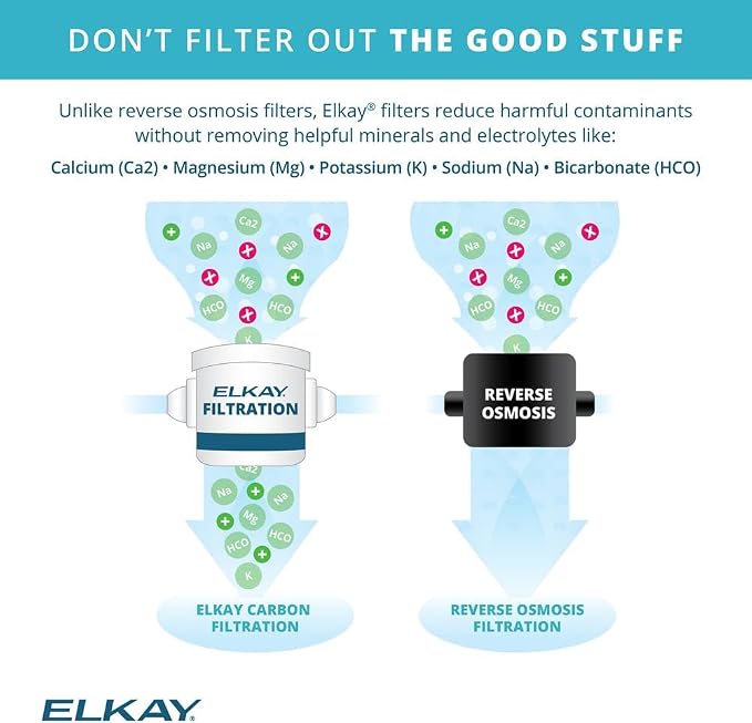 Elkay EZH2O Bottle Filling Station & Versatile Bi-Level ADA Cooler, Filtered Non-Refrigerated Light Gray