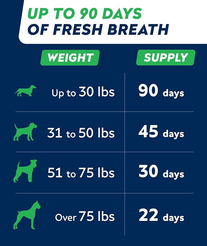 STRELLALAB Advanced Dog Dental Chews & Breath Freshener – Dog Teeth Cleaning Treats, Bad Breath Control, Plaque & Tartar Off, Pet Oral Care, Pro Perio Support, Lab Co Bright Formula – 90 Treats