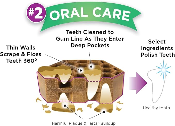 Yummy Combs Dog Dental Treats – Vet VOHC Approved – Delicious Chicken Protein – Removes Tartar with Cleaning Comb Shape – Dental Dog Treats for Large Dogs (24oz, 18 Count)