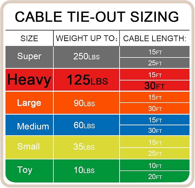 Petest 30ft Reflective Tie-Out Cable for Heavy Dogs Up to 125 Pounds
