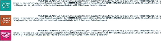 Blue Buffalo Wilderness Wild Delights High Protein Grain Free, Natural Adult Meaty Morsels Wet Cat Food, Chicken & Turkey, Chicken & Trout, Chicken & Salmon 3-oz cans (12 Count - 4 of Each Flavor)