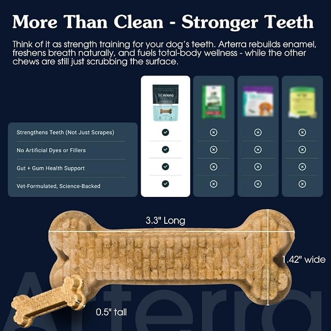 Arterra Pet Science Dog Dental Chews with Nano-Hydroxyapatite Next-Generation Daily Chews for Stronger Teeth, Fresh Breath, and Healthy Gut, 14 Count, Pack of 1