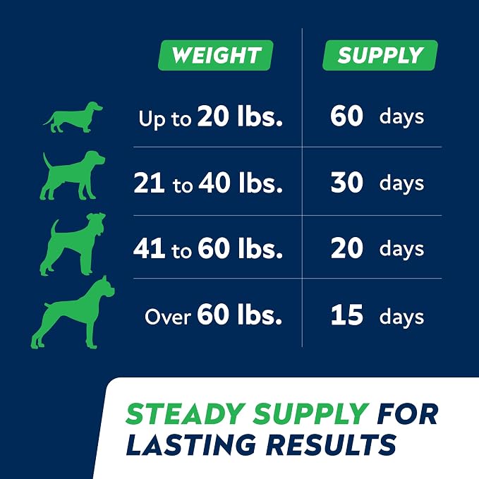 STRELLALAB Anal Gland Support Chews - Scoot Treatment - Digestive Enzymes, Prebiotics & Fiber Supplement for Dogs Digestion & Gut Health. Proprietary Blend of Beet, Psyllium, Dandelion & Pumpkin 120Ct