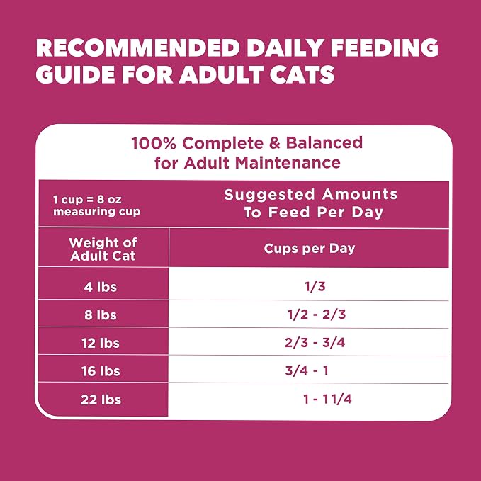 IAMS Proactive Health Dry Cat Food, Urinary Tract Health, Adult Cat Food Dry Recipe with Chicken, 22 lb. Bag