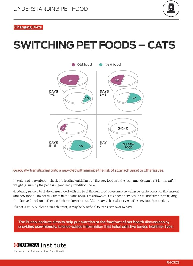Purina ONE Natural, High Protein Cat Food, Tuna Recipe in Sauce - (Pack of 48) 3 oz. Pull-Top Cans