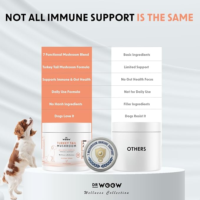 Turkey Tail Mushroom Chews for Dogs (120 Soft Chews) – Immune Support & Gut Health – 7 Mushroom Blend, Salmon Oil & Probiotics – Daily Wellness Supplement – Made in USA – Dr. Woow