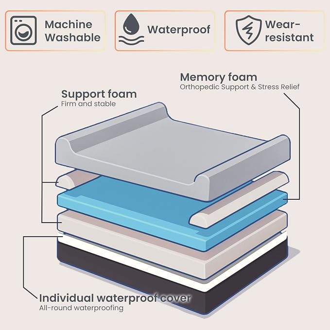 Laifug Orthopedic Memory Foam Extra Large Dog Bed Pillow(60"x48"x7", Slate Grey) Durable Water Proof Liner & Removable Washable Cover & Smart Design