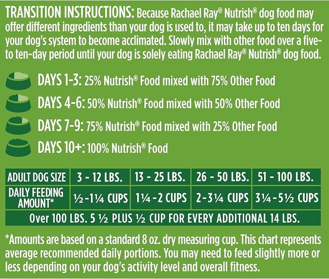 Nutrish Real Chicken & Veggies Recipe Whole Health Blend Dry Dog Food, 40 lb. Bag, Packaging May Vary (Rachael Ray)