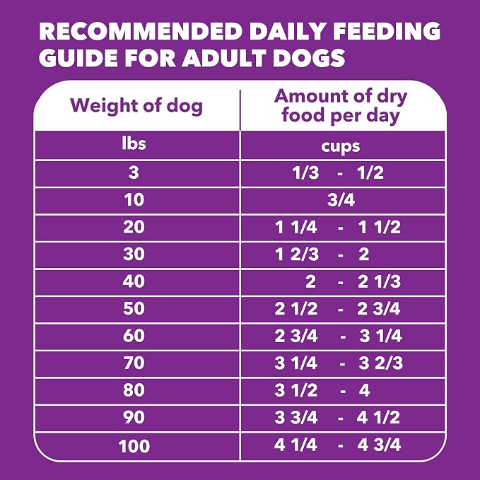 IAMS Advanced Health Dry Dog Food Healthy Digestion, Adult Dog Food with Real Chicken Recipe, 13.5 lb. Bag