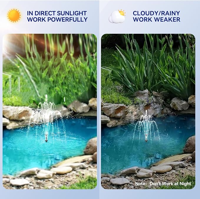 Antfraer Solar Fountain Pump for Bird Bath, 8W Solar Water Fountain Pump with Dry-Run Protection & Double-Layer Nozzles, Solar Powered Fountain with 5Ft Tubing for Small Pond, Bird Bath, Water Feature