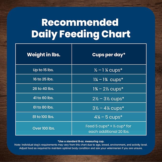 Blue Buffalo Life Protection Formula Adult Dry Dog Food, Helps Build and Maintain Strong Muscles, Made with Natural Ingredients, Salmon & Brown Rice Recipe, 5-lb. Bag