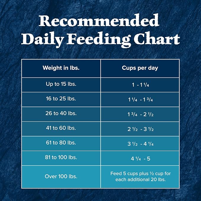 Blue Buffalo Wilderness Rocky Mountain Recipe with Red Meat High Protein with Grains Dry Dog Food for Adult Dogs, 30% Protein, Supports Immunity With Antioxidant-Rich LifeSource Bits, 13 lbs.