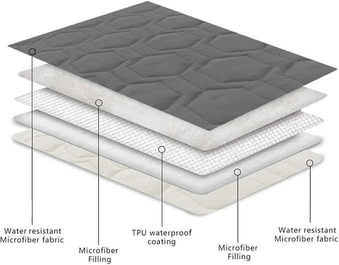 Tcksstex Waterproof and Non-Slip Dog Bed Cover and Pet Blanket Sofa Pet Bed Mat ，car Incontinence Mattress Protectors Furniture Couch Cover for Most Cats Dogs, Pets（82x102-Dark Grey）