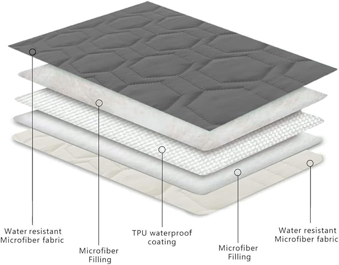Tcksstex Waterproof and Anti-Slip Dog Bed Cover and Pet Blanket Sofa Pet Bed Mat ，car Incontinence Mattress Protectors Furniture Couch Cover for Most Cats Dogs, Pets（82x82- Dark Grey）