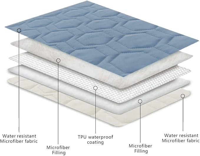 Tcksstex Waterproof and Anti-Slip Dog Bed Cover and Pet Blanket Sofa Pet Bed Mat ，car Incontinence Mattress Protectors Furniture Couch Cover for Most Cats Dogs, Pets（30x70-Stoneblue）