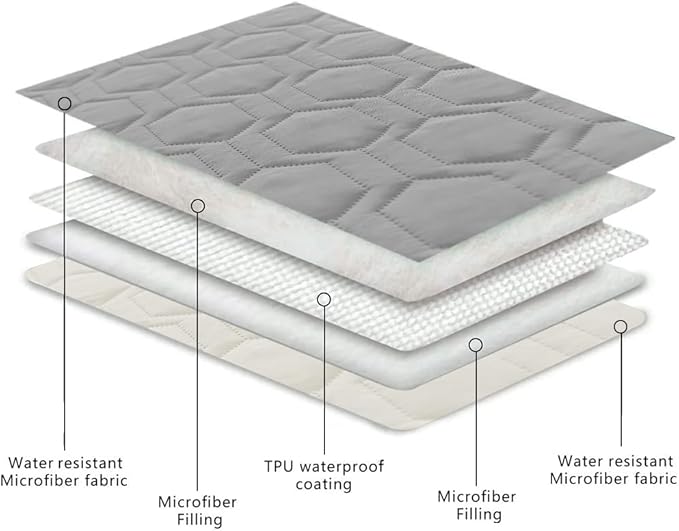 Tcksstex Waterproof and Non-Slip Dog Bed Cover and Pet Blanket Sofa Pet Bed Mat ，car Incontinence Mattress Protectors Furniture Couch Cover for Most Cats Dogs, Pets（40x50-Light Grey）