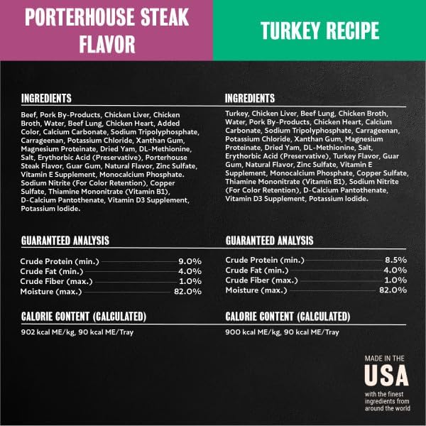 Cesar Wet Dog Food Classic Loaf in Sauce Grilled Chicken, Filet Mignon, Porterhouse Steak, Beef, Chicken & Liver and Turkey Variety Pack 3.5 oz. Easy Peel Trays (36 Count, Pack of 1)