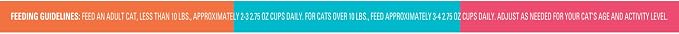 Meow Mix Paté in Gravy Wet Cat Food Variety Pack, Surf n’ Turf Patés 2.75 Ounce (Pack of 48)