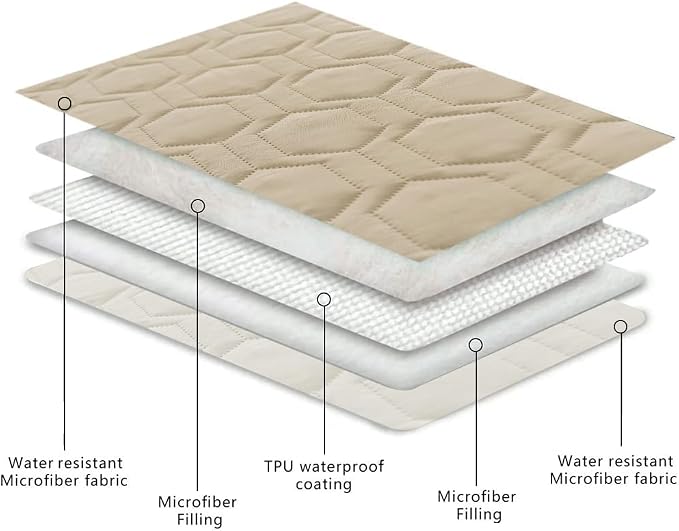 Tcksstex Waterproof and Non-Slip Dog Bed Cover and Pet Blanket Sofa Pet Bed Mat ，car Incontinence Mattress Protectors Furniture Couch Cover for Most Cats Dogs,Pets（52x82-Beige）