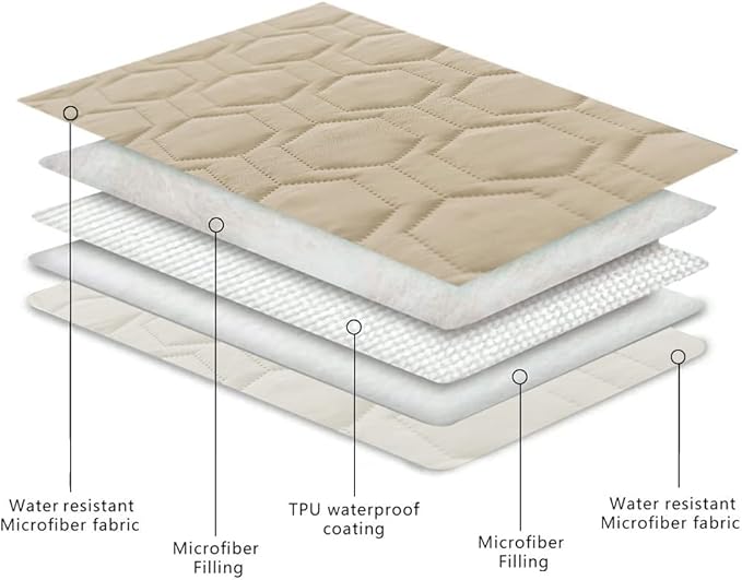 Tcksstex Waterproof and Anti-Slip Dog Bed Cover and Pet Blanket Sofa Pet Bed Mat ，car Incontinence Mattress Protectors Furniture Couch Cover for Most Cats Dogs, Pets