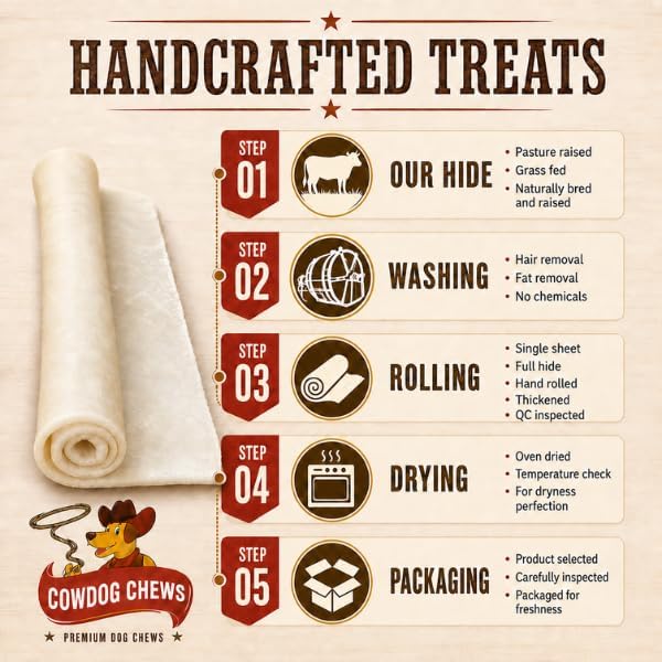 Cowdog Chews 5-6 Inches Rawhide Retriever Roll - Chewing Dog Treat, 100% Natural - Natural Grass Fed Livestock Sourced (18 Pack)