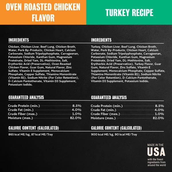 Cesar Classic Loaf in Sauce Adult Wet Dog Food with Duck, Oven Roasted Chicken, Grilled Chicken, and Turkey Recipes, 3.5 oz. Easy Peel Trays, Variety Pack (24 Count, Pack of 1)