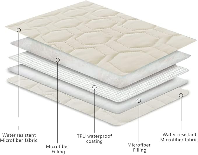 Tcksstex Waterproof and Anti-Slip Dog Bed Cover and Pet Blanket Sofa Pet Bed Mat ，car Incontinence Mattress Protectors Furniture Couch Cover for Most Cats Dogs, Pets（30x70-Ivory）