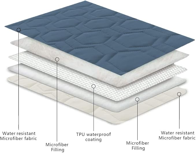 Tcksstex Waterproof and Non-Slip Dog Bed Cover and Pet Blanket Sofa Pet Bed Mat ，car Incontinence Mattress Protectors Furniture Couch Cover for Most Cats Dogs, Pets（52x82- Navy Blue）