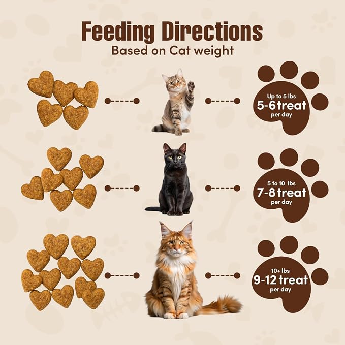 Get Naked Urinary Cat Health Treats with Cranberry & Real Chicken 6oz | Crunchy, Grain-Free, Natural Urinary Tract & Dental Care | Supports UT Support & Fresh Breath | Made in The USA