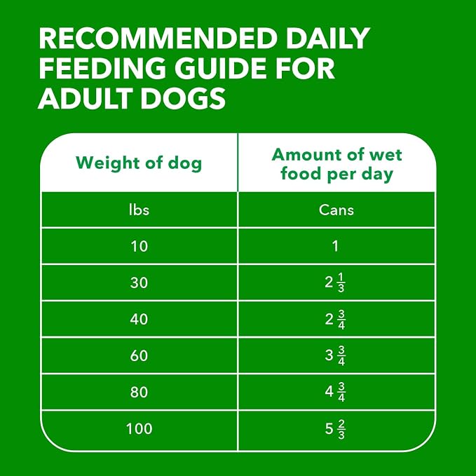 IAMS Proactive Health Senior Wet Dog Food, Classic Ground Dog Wet Food, Slow Cooked Chicken and Rice, 13 oz. Cans (Pack of 12)