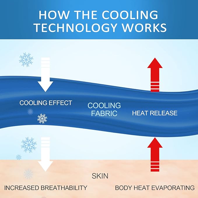 Ailemei Direct Cooling Blanket for Hot Sleepers, Double Sided Cold Effect, Queen Size Lightweight Breathable Summer Large Big Blankets for Bed, Transfer Heat to Keep Body Cool Night Sweats, 90"x90"