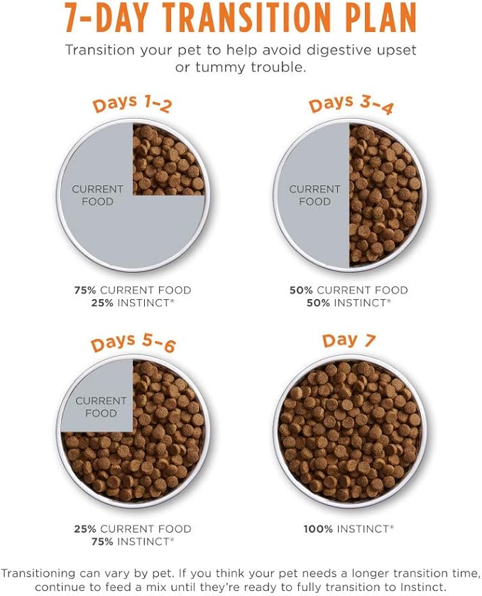 Instinct Original Dry Cat Food, Raw Coated Kibble, High Protein, Grain Free Recipe - Real Chicken, 11 lb. Bag