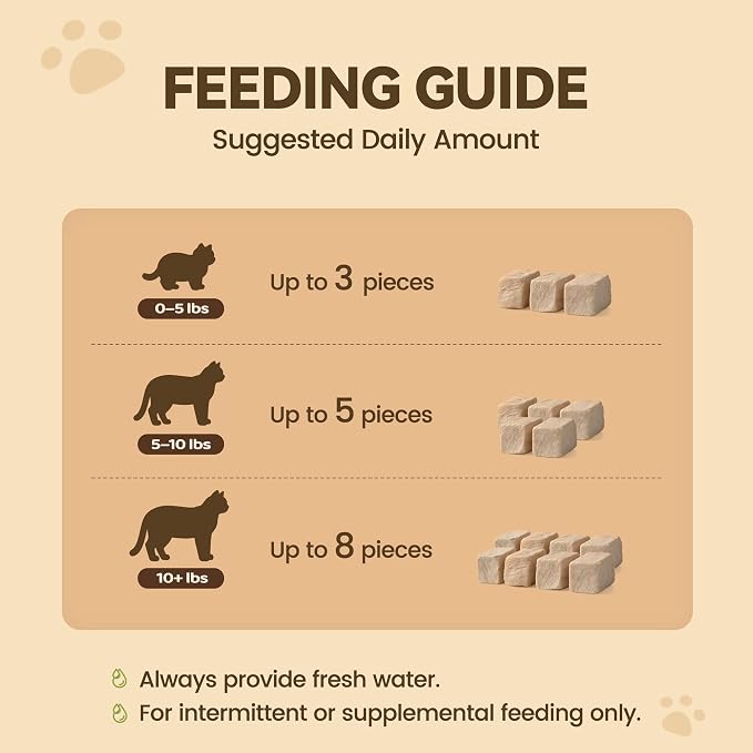 Freeze-Dried Chicken Liver Dog|Cat Treats|Single Ingredient|High Protein Healthy Pet Food Toppers|Training Snacks,2oz