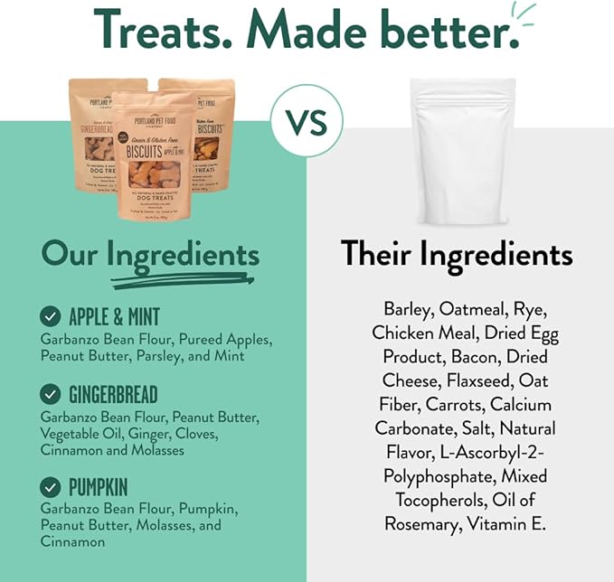 Portland Pet Food Company Healthy Dog Treats Vegan Variety Pack - Grain-Free, Human-Grade Apple Mint, Gingerbread, Pumpkin Treats - Natural Training Biscuits for All Ages & Sizes, Made in USA - 3 Pack
