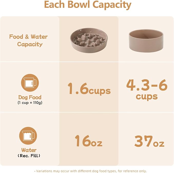 Havniva 8.2” Raised Slow Feeder Dog Bowls Set, 1.6 Cups Ceramic Slow Feeder Dog Bowl and 7.3” Dog Water Bowl with Elevated Wooden Stand Puzzle Dog Food Bowl for Medium Dogs Anti-Gulping & Anti-Choking