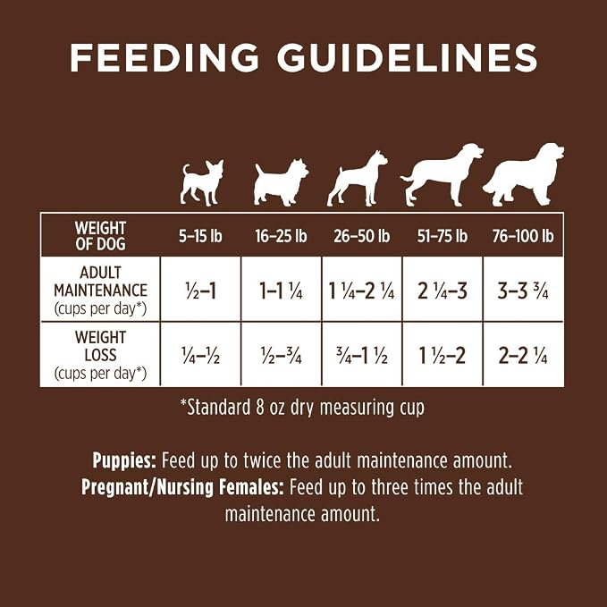 Instinct Original Dry Dog Food, Raw Coated Kibble, High Protein, Grain Free Recipe - Real Beef, 20 lb. Bag