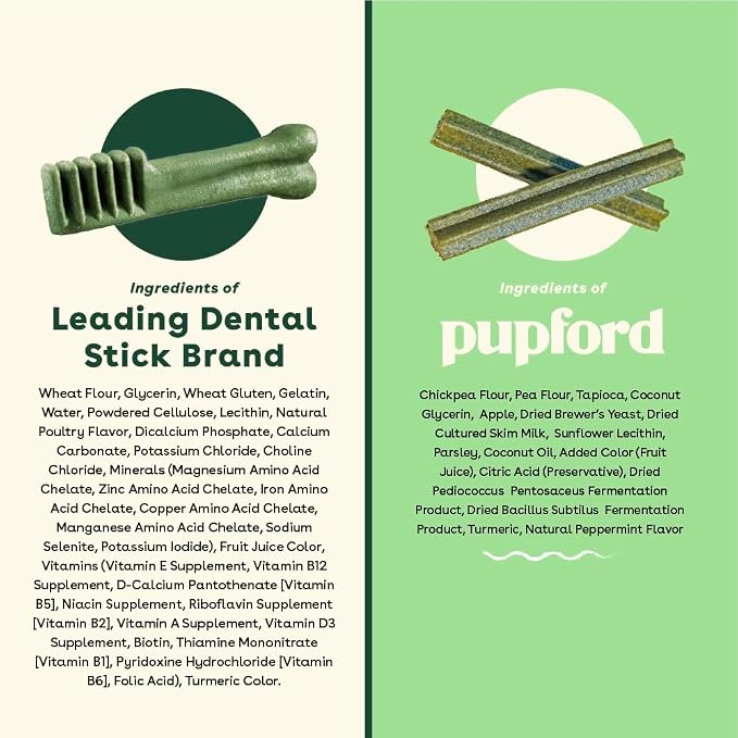 Pupford Dental Chews for Dogs, All-Natural 4-Inch Sticks for Plaque, Tartar & Bad Breath, Grooved Texture, Limited Ingredients, Made in USA (30 Count)