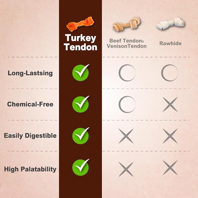 A Freschi srl Turkey Tendons for Dogs, Long-Lasting, Hypoallergenic Rawhide Alternative, Human Grade, Healthy Puppy Chews, Natural Dog Treats for Large Dogs, Bone (L), 4 Count Pack