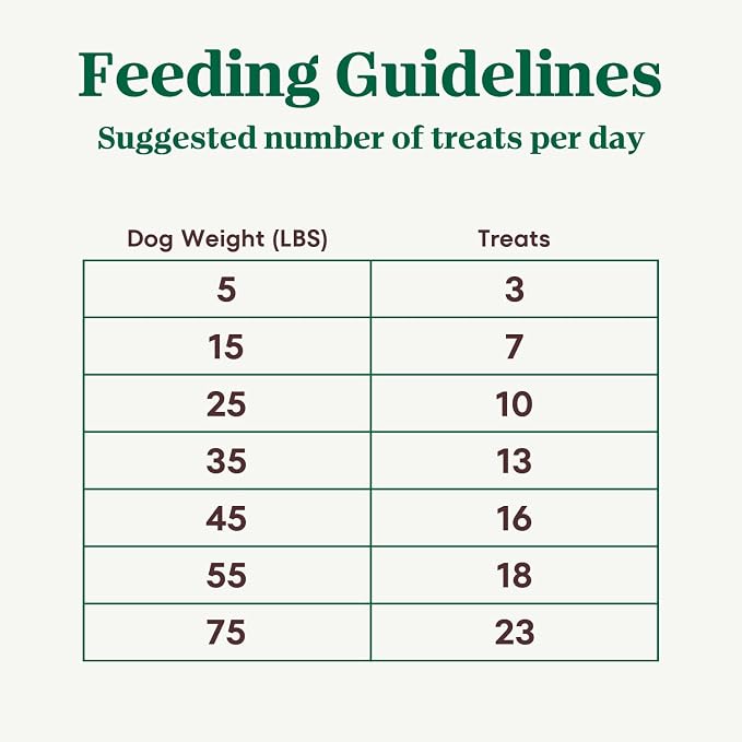Nutro Crunchy Dog Treats with Real Peanut Butter,Training Treats for Dogs,10 oz. Bag,(Pack of 2)