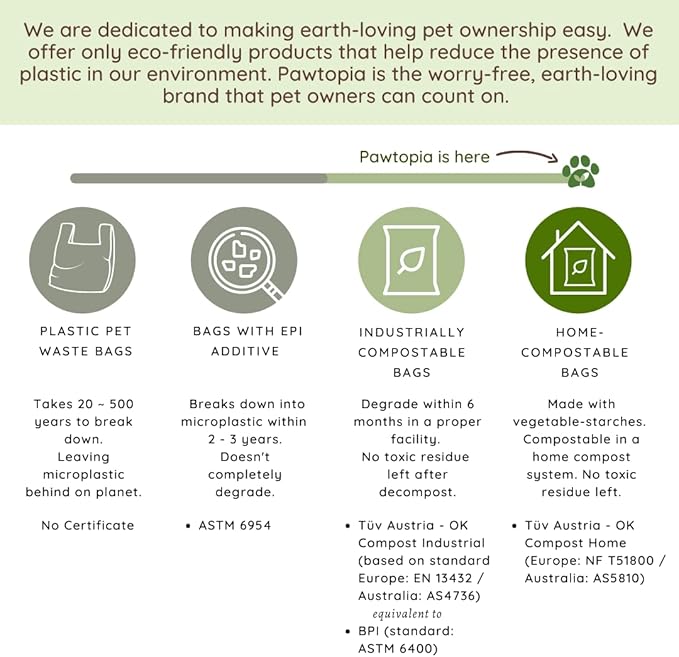 Pawtria Certified Home Compostable Dog Poop Bags (240), Poop Bags for Dogs, Cat Litter, Vegetable Starches, Dog Waste Bags, Leakproof, Easy to Open, Give Back