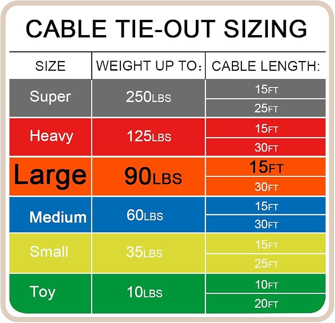 Petest 15ft Reflective Tie-Out Cable for Large Dogs Up to 90 Pounds
