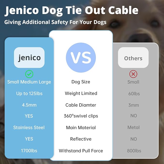 jenico Dog Tie Out Cable: 15ft Dog Leads for Yard Heavy Duty - Reflective Chain Leash for Outside Small Large Dogs Up to 125lbs Outdoor Runner Camping