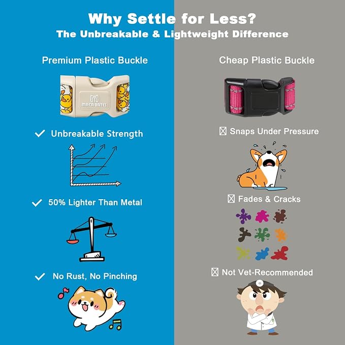 Maca Bates Summer Shark Basic Dog Collar Beach Puppy Collars for Extra Large Dogs Adjustable Durable Soft Comfortable Blue Sharks for Boy Girl Male Female Pet with White Safety Buckle