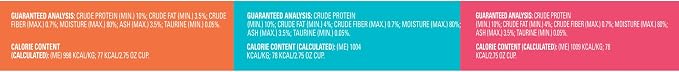 Meow Mix Paté in Gravy Wet Cat Food Variety Pack, Surf n’ Turf Patés 2.75 Ounce (Pack of 12)