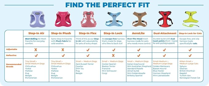 Best Pet Supplies - All Weather Mesh / Plush, Reflective, No Pull Harness for Small, Medium Dogs, Cats - Secure with Hook & Loop Fastener, Buckle, Double D-Rings - Black/Black Trim, XS