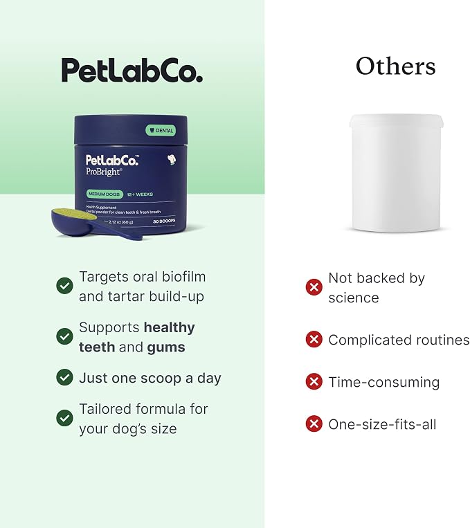 PetLab Co. ProBright Dental Powder - Dog Breath Freshener - Teeth Cleaning Made Easy – Targets Tartar & Bad Breath - Formulated for Extra Small Dogs - Packaging May Vary