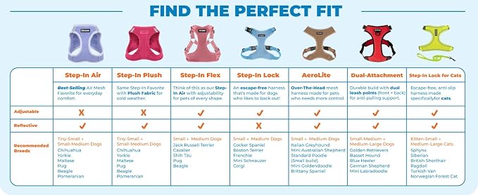 Best Pet Supplies - All Weather Mesh / Plush, Reflective, No Pull Harness for Small, Medium Dogs, Cats - Secure with Hook & Loop Fastener, Buckle, Double D-Rings - Baby Blue/Black Trim, L