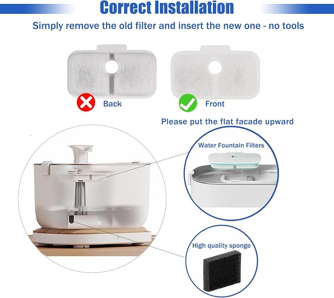 Cat Water Fountain Filter,petlibro filter replacement fit for Pet Fountain PLWF005/PLWF115/PLWF105,Pet Fountain Replacement Filters (White, 24P)