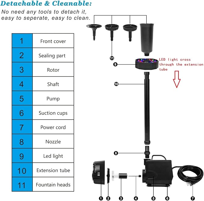 DOMICA 45W 792 GPH LED Pond Pump with Fountain Kit (3000L/H), Submersible Garden Water Fountain Pump, for Waterfall, Hydroponics, Aquariums, Fish Tanks, Indoor Outdoor (AC Powered)
